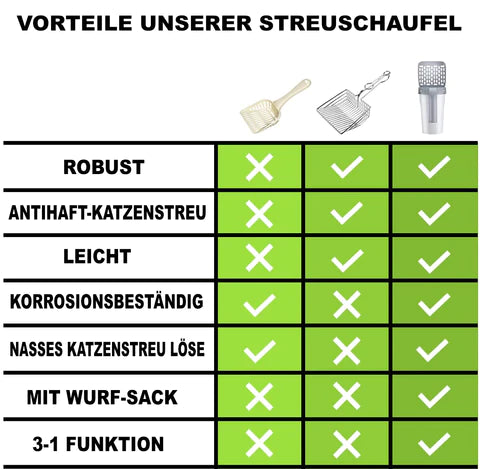 2 in 1 Katzenstreu Schaufel